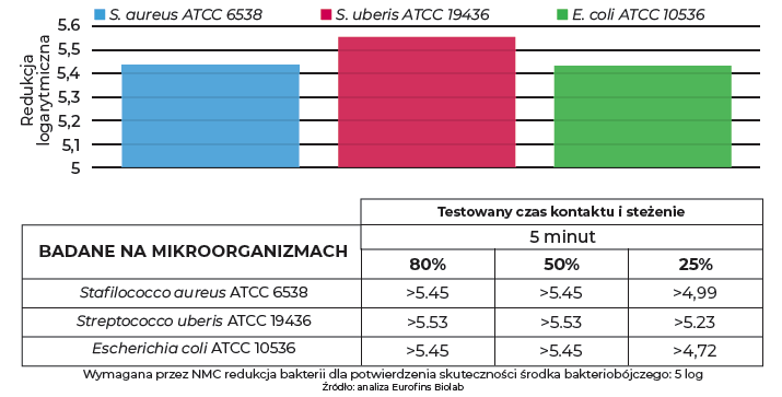 Chart1