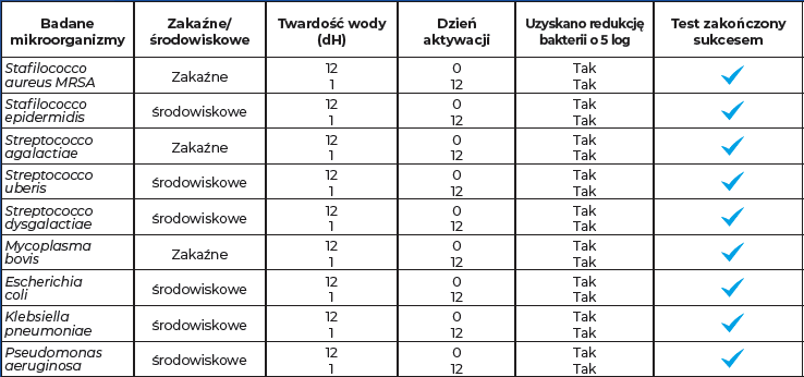 Chart2