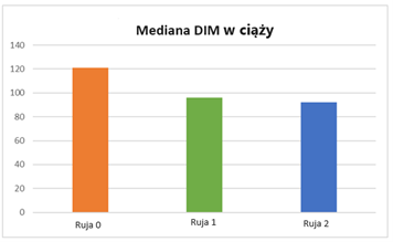Od okresu wyczekiwania do fazy aktywnego przygotowania do rozrodu.
Większa liczba informacji na temat płodności zwiększa opłacalność produkcji.
Okres wyczekiwania w wielu gospodarstwach mlecznych to okres spokojnego oczekiwania. Jednak sygnały reprodukcyjne krowy występujące w tym okresie stanowią doskonałą okazję, a jeśli zostaną zidentyfikowane i będzie podjęta odpowiednia reakcja, mogą zapewnić jej późniejszy sukces. Jednak bez odpowiedniej technologii sygnały te mogą być trudne do rozpoznania. Co technologia monitorowania stada może nam powiedzieć o płodności i jakie korzyści z niej wynikają?